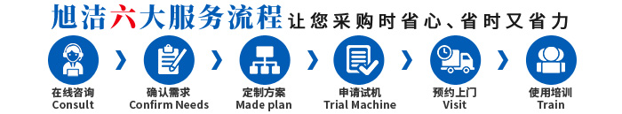 江西南昌洗地機(jī)品牌旭潔電動(dòng)洗地機(jī)和電動(dòng)掃地車(chē)生產(chǎn)廠(chǎng)家南昌旭潔環(huán)?？萍及l(fā)展有限公司采購(gòu)服務(wù)流程